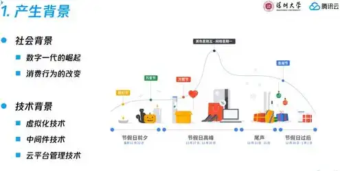 云服务器属于云计算吗，云服务器，云计算的核心组成部分及其应用解析