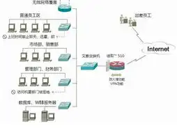 aws网络服务器，深入解析AWS内网域名服务器，架构、配置与优化策略