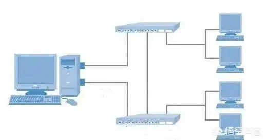 一个主机怎么用两个电脑上网，一机双用，深入解析如何在一个主机上实现两个电脑同时上网