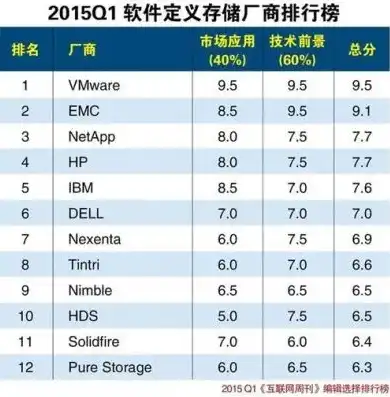 nas存储服务器品牌前十大排名榜，揭秘NAS存储服务器行业，品牌前十大排名及市场分析