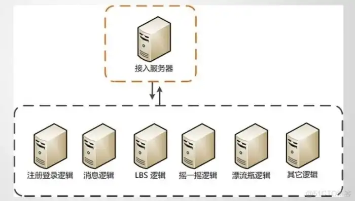 虚拟服务器搭建网站，从零开始，详解虚拟服务器搭建独立网站全过程