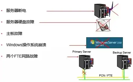 切换服务器什么意思，深入解析切换服务器，原因、影响及解决方案