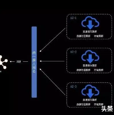 对象存储和块存储，深入解析对象存储、块存储与文件存储，技术特点、应用场景及发展趋势