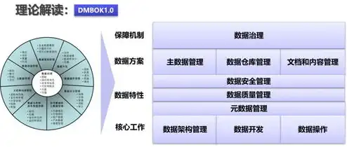 对象存储的使用场景包括，深入探讨对象存储的广泛应用场景及优势