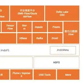 oss对象存储是什么意思，深入解析OSS对象存储方法，原理、应用与优势