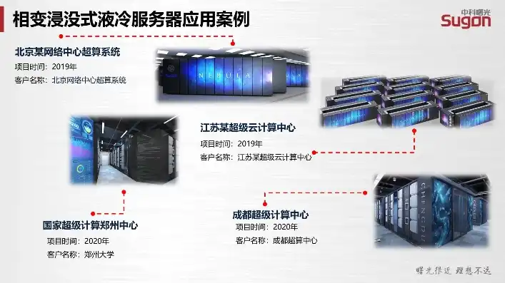 华为液冷服务器的供应商，华为液冷服务器，技术创新背后的供应商揭秘与市场展望