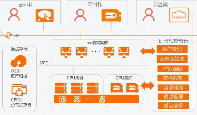 云服务是啥，云服务行业变革，新名称背后的故事与未来展望