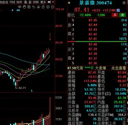 国产ai服务器央企龙头排行榜最新，2023年度国产AI服务器央企龙头排行榜揭晓，谁将引领智能时代？