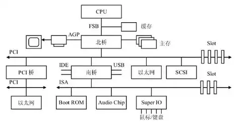 存储服务器原理图解，存储服务器原理解析，深入探讨其核心工作原理与架构设计