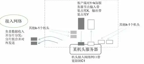 存储服务器原理图解，存储服务器原理解析，深入探讨其核心工作原理与架构设计