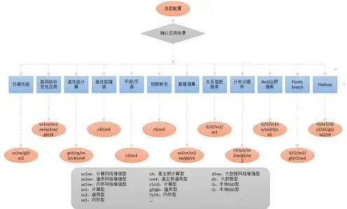 云服务器教程，云服务器新手指南，从入门到精通，轻松掌握云服务器操作技巧