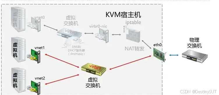 kvm虚拟机网络配置与管理，KVM虚拟机网络配置与管理，深度解析与实战指南