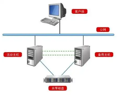 服务器的配置参数有哪些，深入解析服务器配置参数，性能优化与稳定性保障