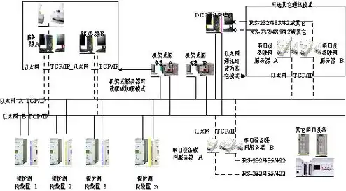 串口联网服务器是什么，深入解析串口联网服务器，技术原理、应用场景及发展趋势