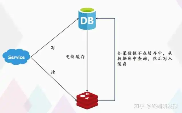 对象存储的概念，深入解析对象存储与对象存储集群，本质区别与应用场景