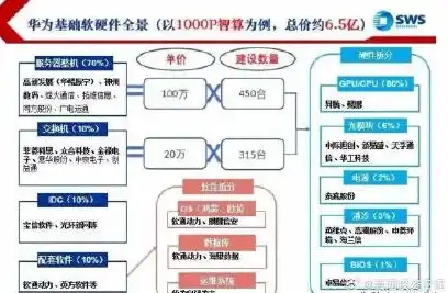 二手戴尔服务器价格，性价比之选深度解析二手戴尔服务器价格及选购指南