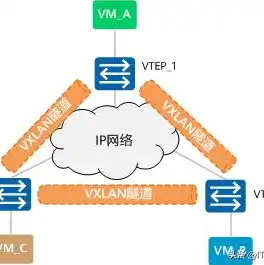 vm虚拟机与主机在不同网段互通，深入解析VM虚拟机与主机在不同网段下实现互通的解决方案