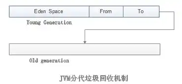 服务器配置参数怎么看，深入解析服务器配置参数，如何解读与优化