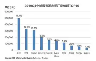 ai服务器市场规模，AI服务器市场蓬勃发展，央企龙头引领行业新潮流——市场规模及发展趋势深度解析