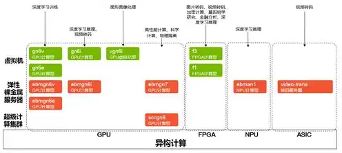 云服务器选型，云服务器选购攻略，六大关键细节助你选型无忧