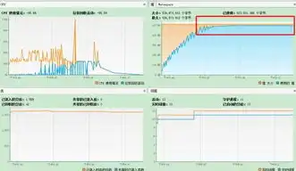 对象存储 带宽，深入解析对象存储带宽，影响、优化与未来趋势