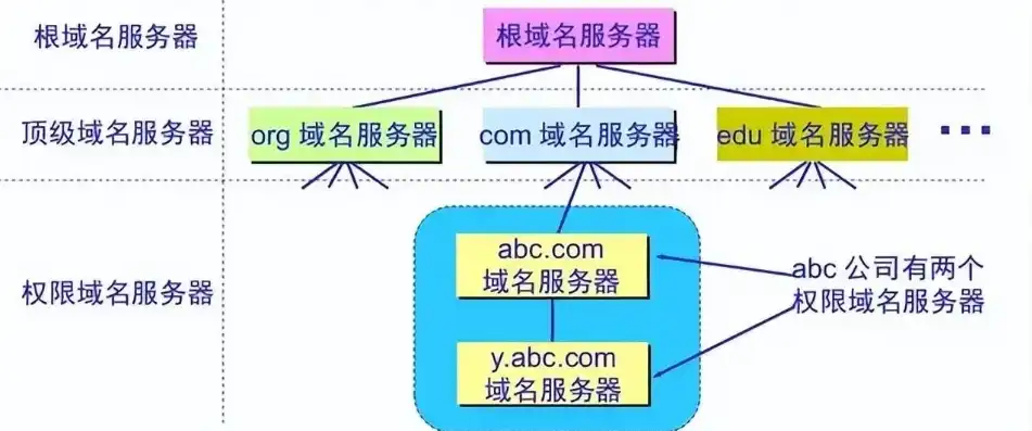 网络接入服务商和域名注册服务商域名一样吗为什么，网络接入服务商与域名注册服务商域名相同吗？揭秘两者域名的差异及联系