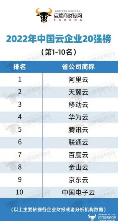 我国云服务企业排名前十，中国云服务企业排名，揭秘十大行业领军企业