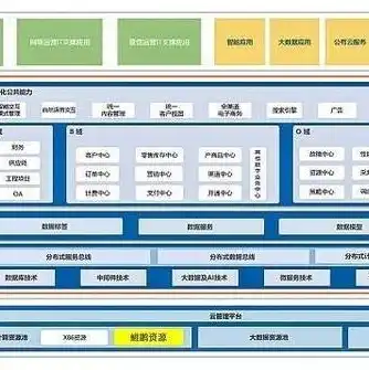 云服务器运算性能测试，深度解析云服务器运算性能，测试与优化策略全面剖析