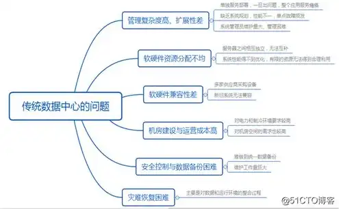 服务器虚拟化平台搭建，深入解析服务器虚拟化平台搭建与优化策略