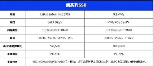 国产存储服务器品牌排行榜前十名有哪些牌子的，揭秘国产存储服务器品牌排行榜前十名，国内存储巨头盘点