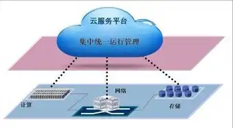 对象存储调度问题，对象存储数据调度策略研究及其在云计算环境中的应用价值