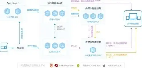 b站几亿用户，B站3亿用户量背后的服务器架构解析，揭秘弹幕视频网站的强大心脏