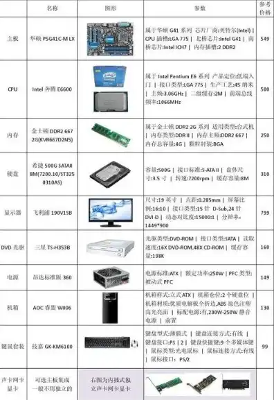 笔记本当主机需要什么设备，笔记本变身主机，你需要了解的设备清单及配置指南