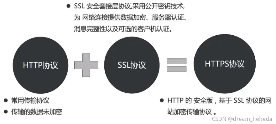 深入探讨对象存储在HTTPS环境下的安全性与性能优化策略