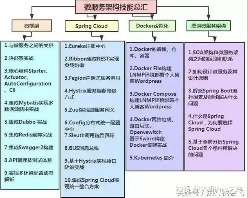 Java服务器端开发，深入解析Java服务器端开发，核心技术、框架应用与未来趋势