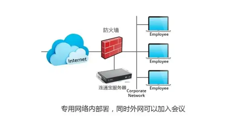 局域网 视频服务器，打造高效局域网视频通话服务器，技术解析与实战经验分享