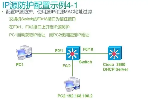 dhcp服务器的工作原理图，深入解析DHCP服务器工作原理，从地址分配到数据传输