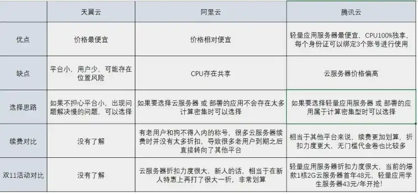 如何选购云服务器，云服务器选购指南，从需求分析到实战购买全攻略