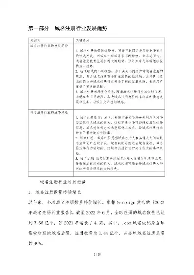 国外域名注册公司有风险吗，国外域名注册公司，风险与机遇并存，如何规避风险保障权益？