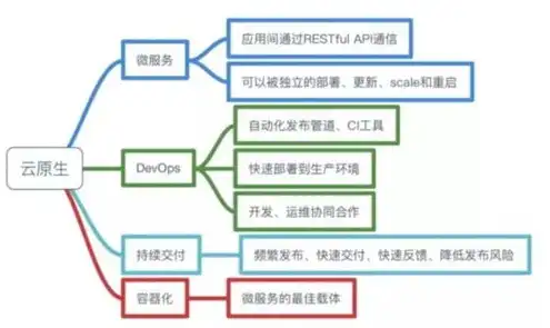 京东的云物流系统，京东物流云服务与传统服务的全面对比解析，科技赋能下的物流变革