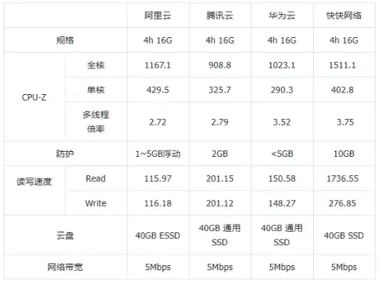 vps云服务器那个网站好，深度解析，VPS与云服务器哪家网站更胜一筹？