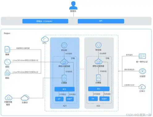 云服务器是啥，揭秘云服务器，定义、功能与应用场景详解