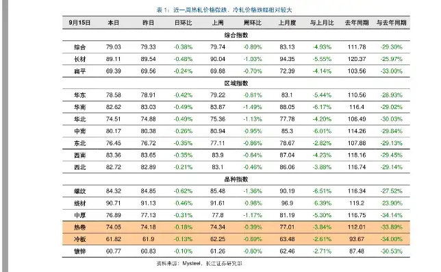 亚马逊服务器租用价格表最新，亚马逊服务器租用价格表，全面解析最新亚马逊云服务费用及优惠策略