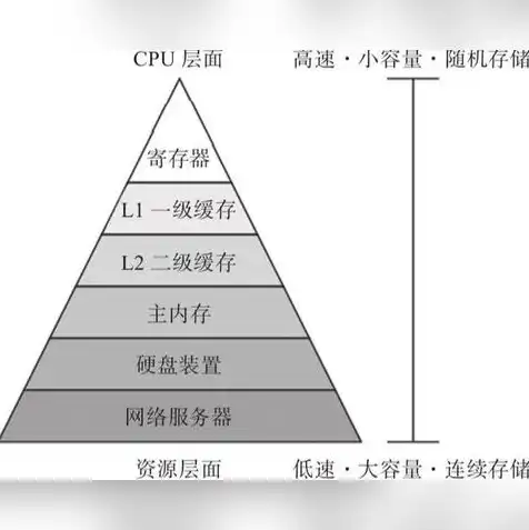 云服务器能存多少，云服务器存储视频数据的容量解析与实际应用