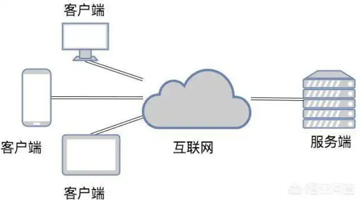 云服务器是独立的虚拟机吗知乎，云服务器是独立的虚拟机吗？深度解析云服务器的本质及其运作原理