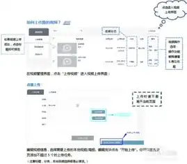 云服务电话号码是多少，揭秘云服务专线，如何通过电话号码轻松接入云端世界