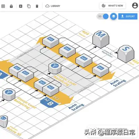 aws云服务的架构方案有哪些，深入解析AWS云服务的架构方案，核心技术、应用场景与优化策略