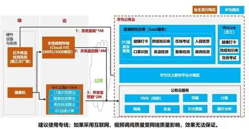 阿里云和vps，阿里云VPS，企业级虚拟服务器，助力企业高效发展