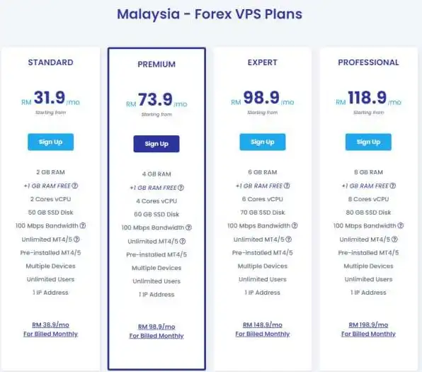 永久免费vps云服务器有哪些，盘点2023年最受欢迎的永久免费VPS云服务器，性价比之选一网打尽！