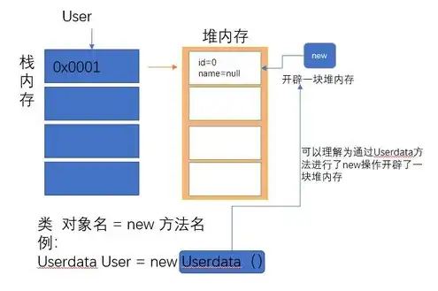 对象存储能干什么，对象存储，为何自建而非租赁？深入解析其优势与实际应用